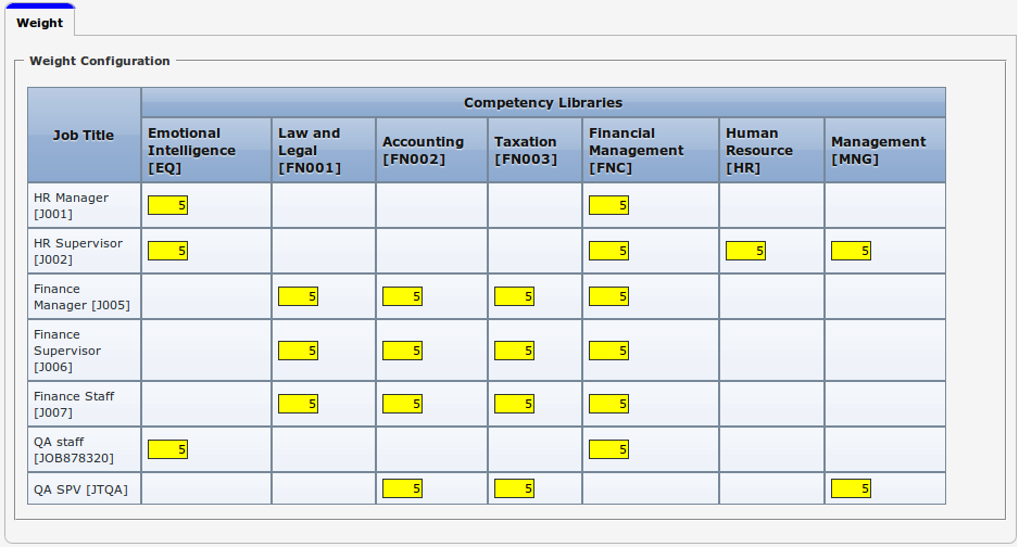Department Task Weight Model Examples After configuring the weight value, then user can click